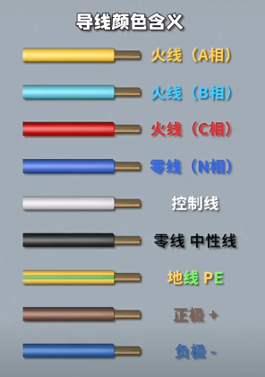 電線顏色代表什么含義？